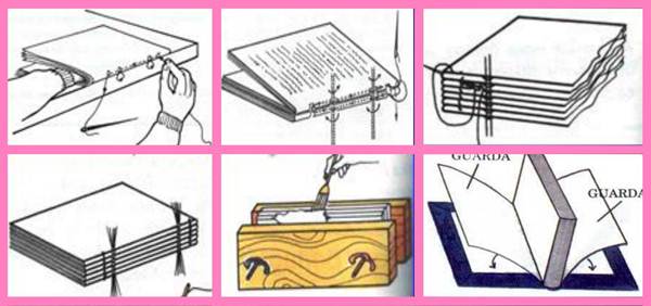 1 - costura manual para poucas folhas. 2 - costura entre dois blocos de poucas folhas. 3 - costura em várias folhas ao mesmo tempo. 4 - costura em vários folhas por apenas dois pontos estratégicos. 5 - encadernação através da cola. 6 - processo de colocação da capa